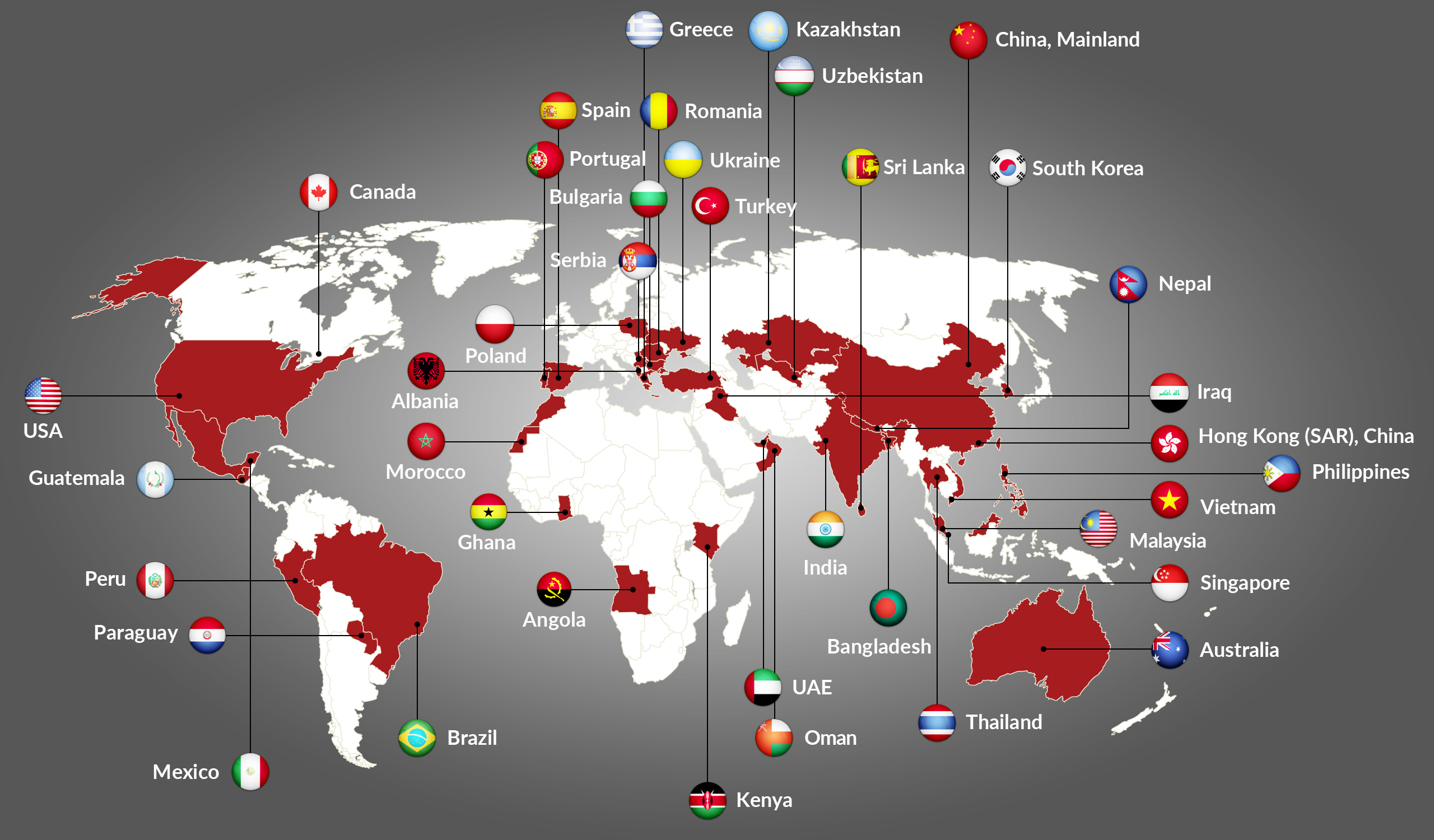 MYP global contexts
