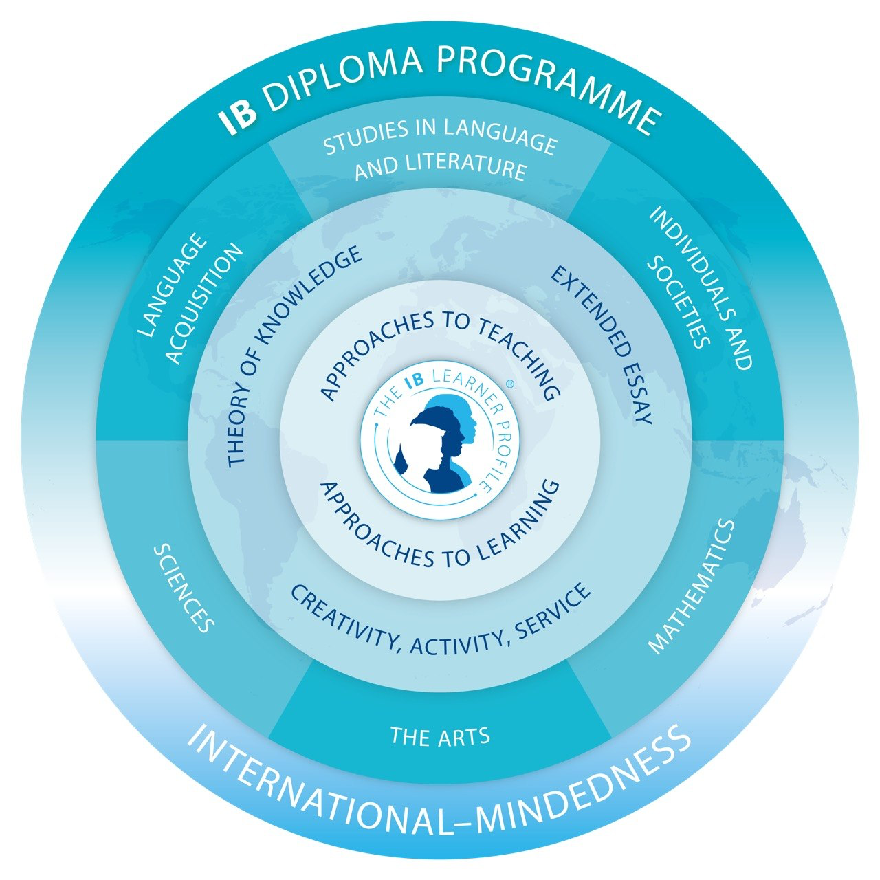 Diploma Program Model